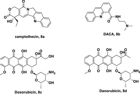 Reported anticancer topoisomerases inhibitors. | Download Scientific ...