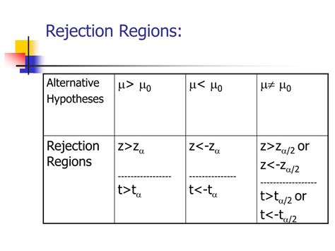 PPT - Chapter 12 Tests of Hypotheses Means PowerPoint Presentation, free download - ID:1748947