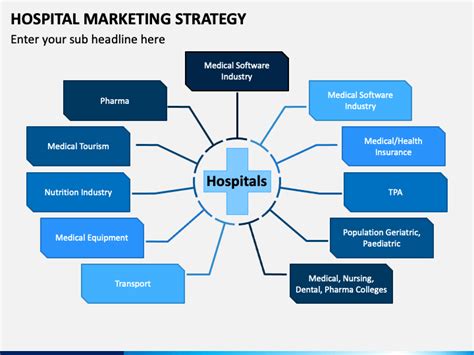 Hospital Marketing Strategy PowerPoint and Google Slides Template - PPT ...