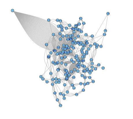 No. 115: The Collatz Conjecture | Gene Dan's Blog