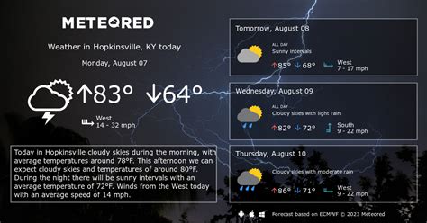 Hopkinsville, KY Weather 14 days - Meteored