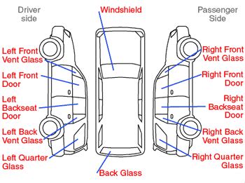 Types of Auto Glass | a1autoglass