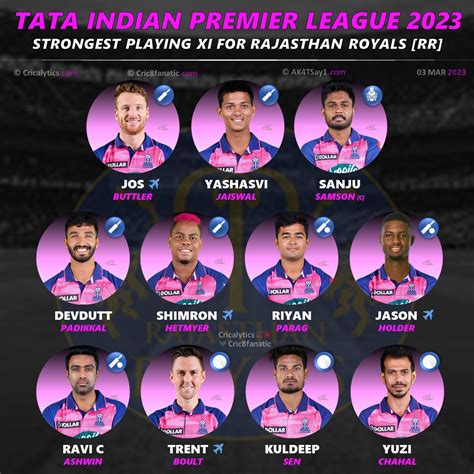 IPL 2023: Rajasthan Royals (RR) Perfect Predicted Playing 11