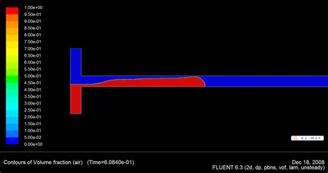 The model of gas-liquid slug flow in 3mm diameter tube by fluent software?