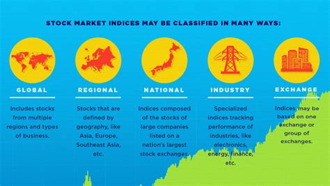 Infographic: What is a Stock Market Index?