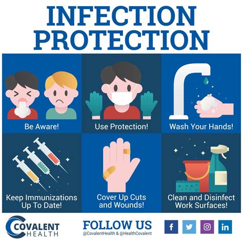 Infection Protection - Covalent Health