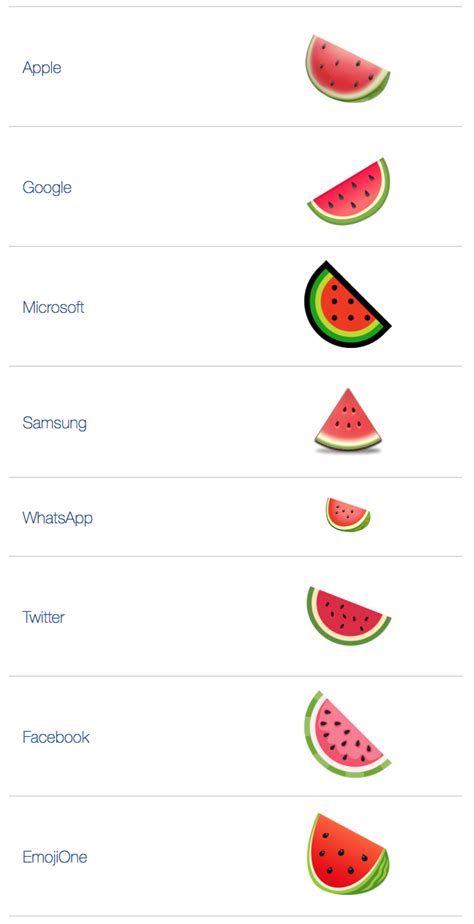 🍉 Watermelon emoji Meaning | Dictionary.com