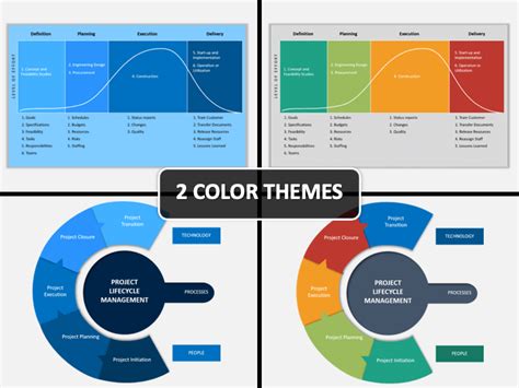 Project Life Cycle PowerPoint and Google Slides Template - PPT Slides