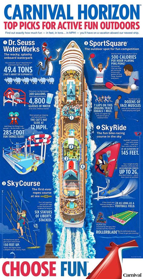 New Carnival Horizon Fun Outdoor Infographic Released | Carnival ...