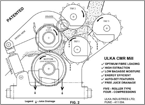 Figure 2 from Unique two-roller mill combination: The CMR mill ...