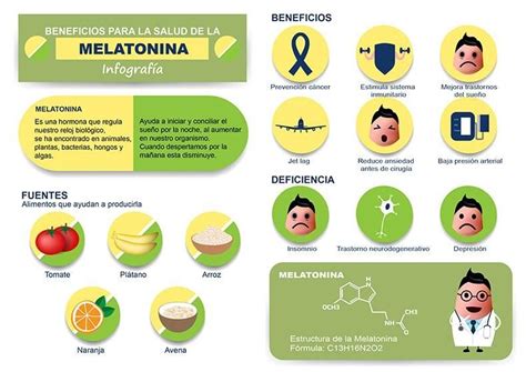 Melatonina infografía beneficios y fuentes | Melatonina beneficios ...