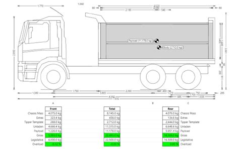 Axle Load Calculations - Commercial Vehicle Compliance