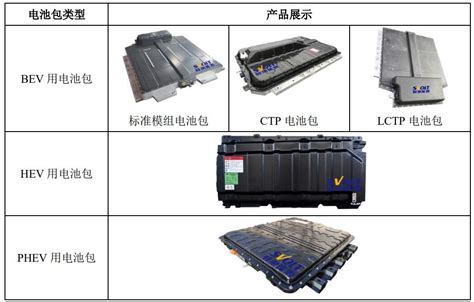 Battery maker Svolt, spun off from Great Wall, files for IPO in China ...