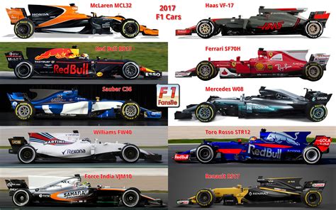 See all cars of the 2017 #F1 season in one picture