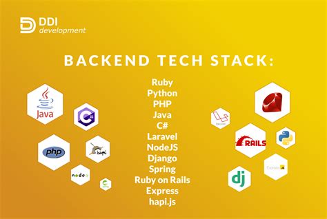 Backend Development: key languages, technologies, features in 2020 | DDI Development