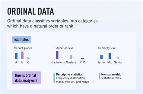 Data at the Ordinal Level Are Quantitative Only. - Jewel-has-Randolph