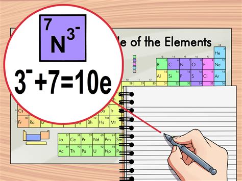 Comment trouver le nombre d’électrons: 7 étapes