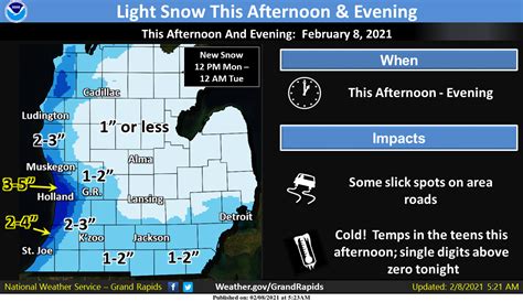 Lakeshore Advisory – The Michigan Weather Center