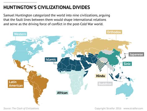 Why Civilizations Really Clash