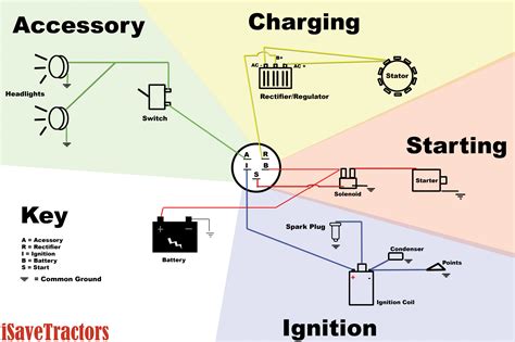 Basic Wiring Diagram for all Garden Tractors using a Stator and Battery Ignition System ...