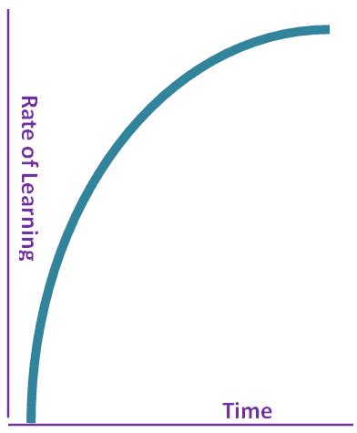 Valʼs Galorious Galaxy: Conquering the Learning Curve