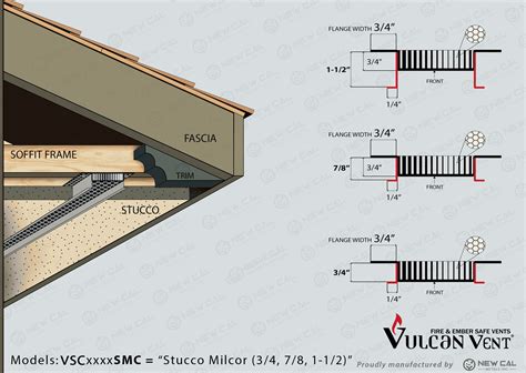 Continuous Vents