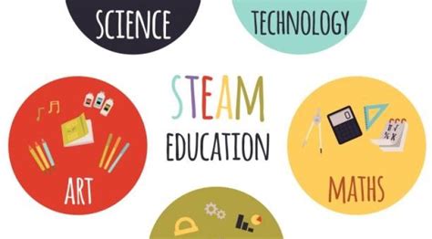 Everything You Need To Know About STEAM Education As A Parent - Edkwery