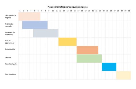 Ejemplo de diagrama de Gantt para proyectos y actividades