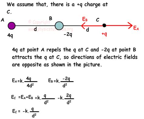 Electric Field with Examples