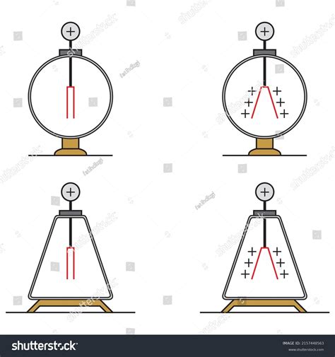 Working Types Techniques Electroscope Forms Stock Vector (Royalty Free) 2157448563 | Shutterstock