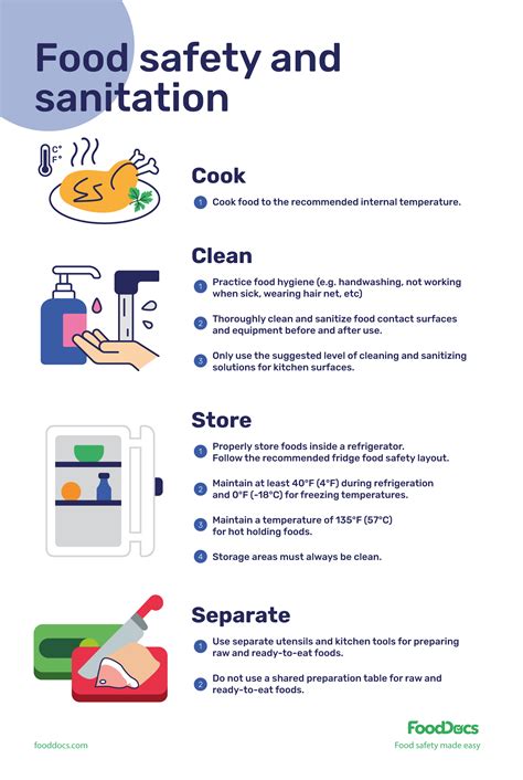 Food Safety And Sanitation Poster