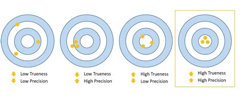 What is accuracy of the intraoral scanner? - BLZ Dental | Dental Scanner