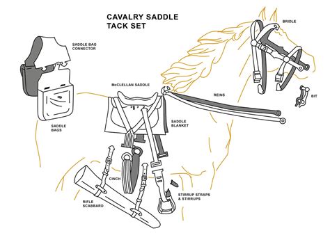 Recast Cavalry Horse Tack - Complete Set – Stewart's Attic