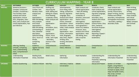 ESL - KS3 - CURRICULUM MAPPING | Teaching Resources