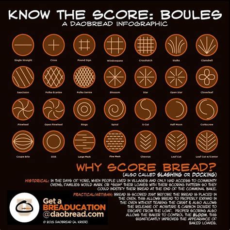 #bread #daobread_university #breaducation #boules #scoring #scores #patterns #infographic ...