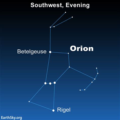 Notice the westward shift of Orion and all the stars