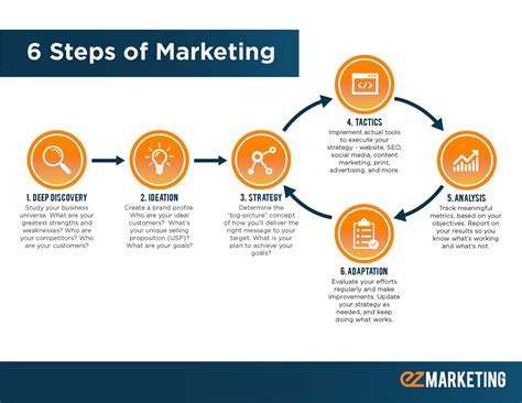 6 Steps to Build a Successful Marketing Plan (with Template)