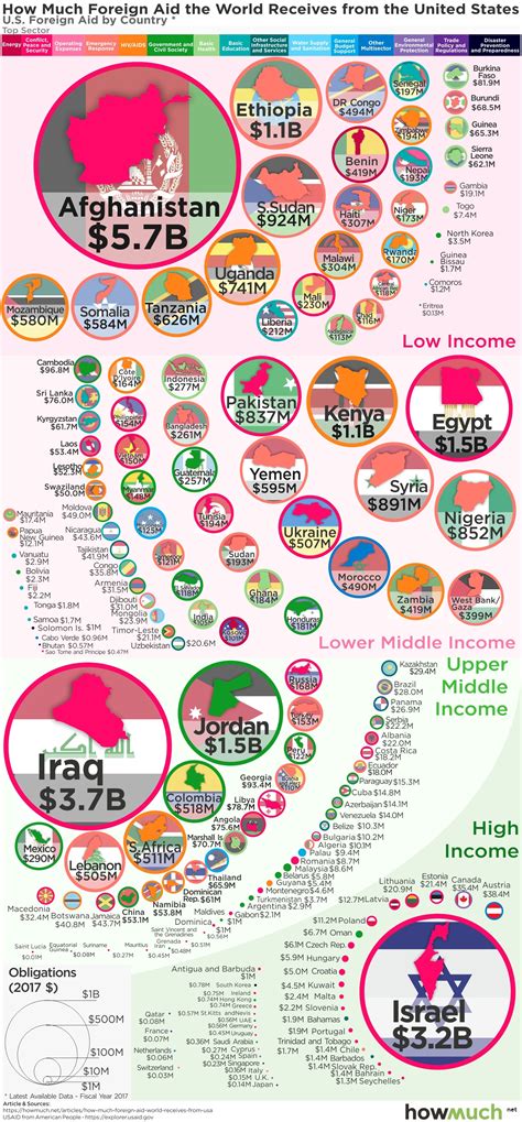 Us Foreign Aid By Country 2024 List - Vivie Marjory