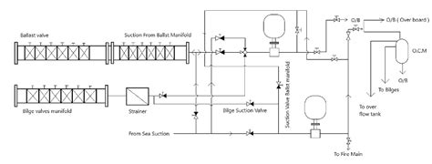 What Is Bilge And Ballast System & How It Works In Ship - ShipFever