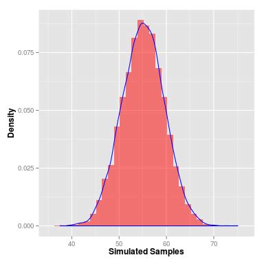 R: Measures of Skewness and Kurtosis