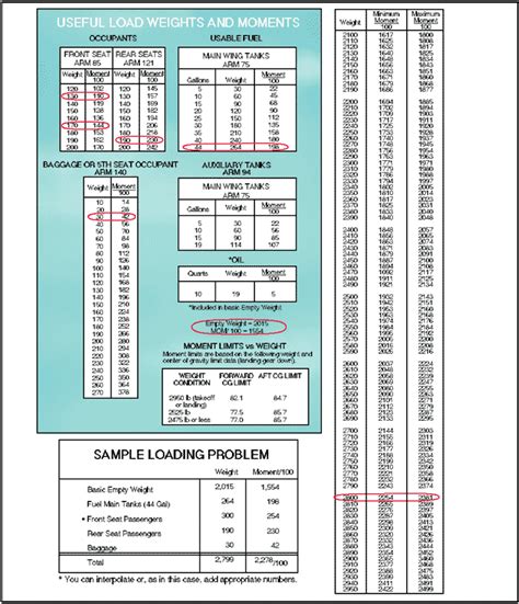 AVIATION TECHNOLOGY: Weight and Balance