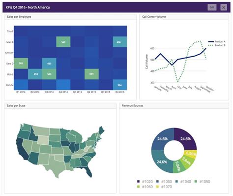 an image of a dashboard with graphs and pie chart in the middle, along ...