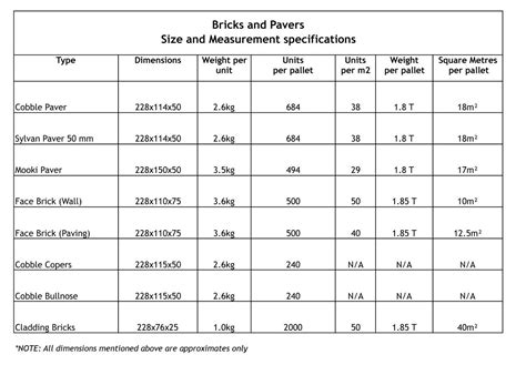 Brick Pavers Size Measurements - Namoi Valley Bricks