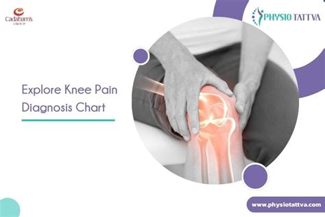 Knee Pain Diagnosis Chart- A Comprehensive Guide