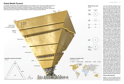 Global Wealth Pyramid — Information is Beautiful Awards