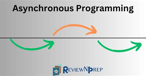 Primer On Asynchronous Programming Patterns - ReviewNPrep