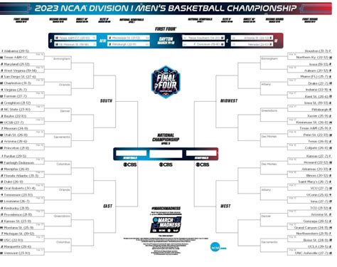 Ncaa Bracket 2023 Printable Blank - Blank Printable