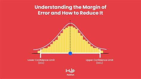 What is the Margin of Error & How to Reduce it in Your Survey ...