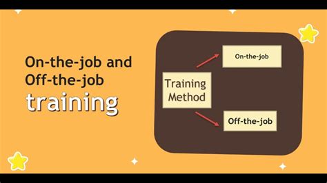 Training Methods: On-the-job Training Method and Off-the-Job Methods | on the job training คือ ...