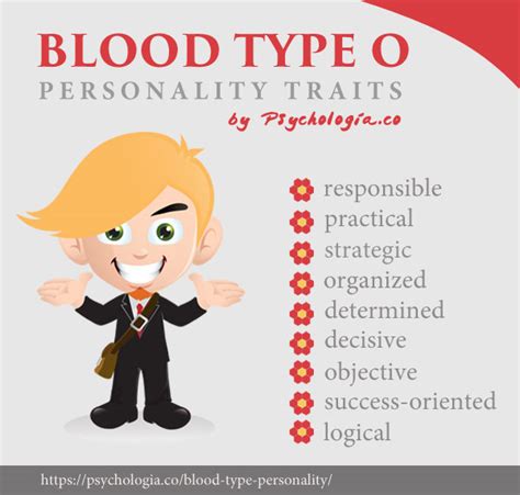 Blood Type Personality Traits in Asia | Psychologia